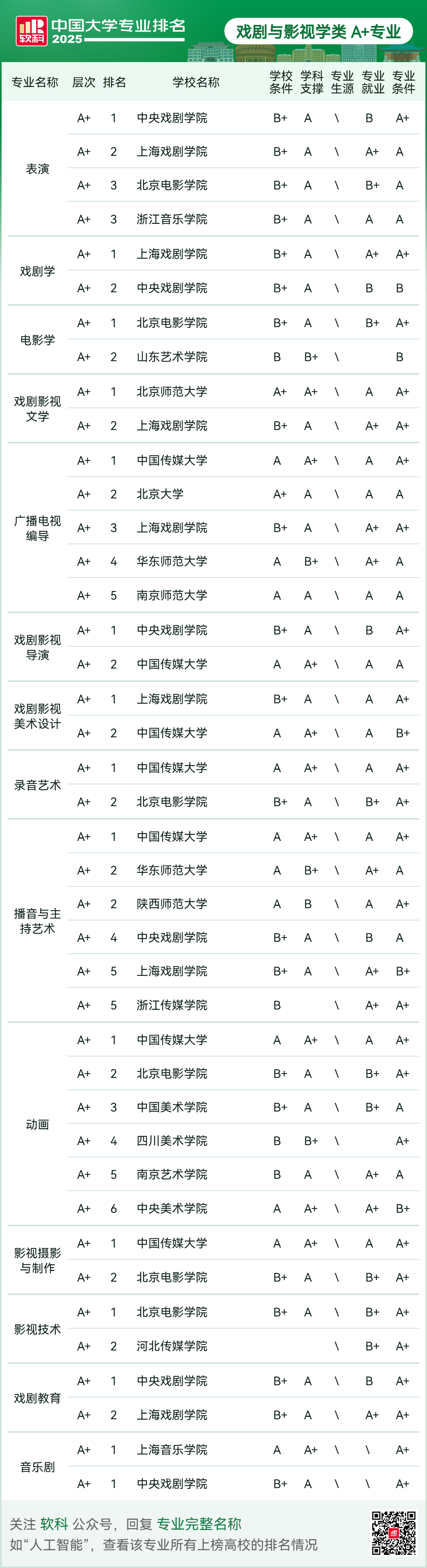 刚刚2025软科中国大学专业排名发布-期刊+