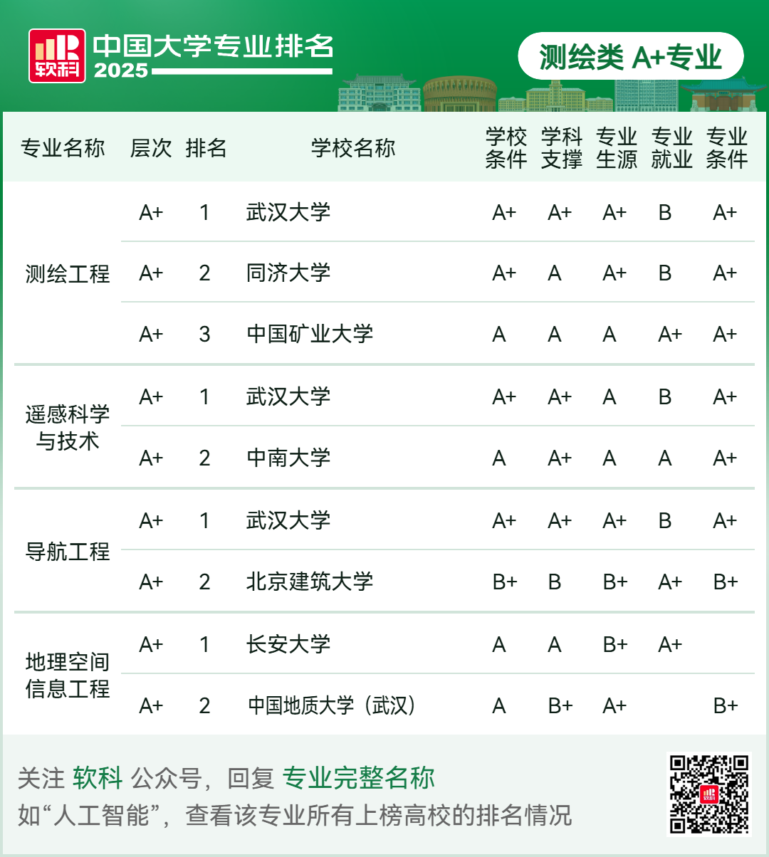 刚刚2025软科中国大学专业排名发布-期刊+