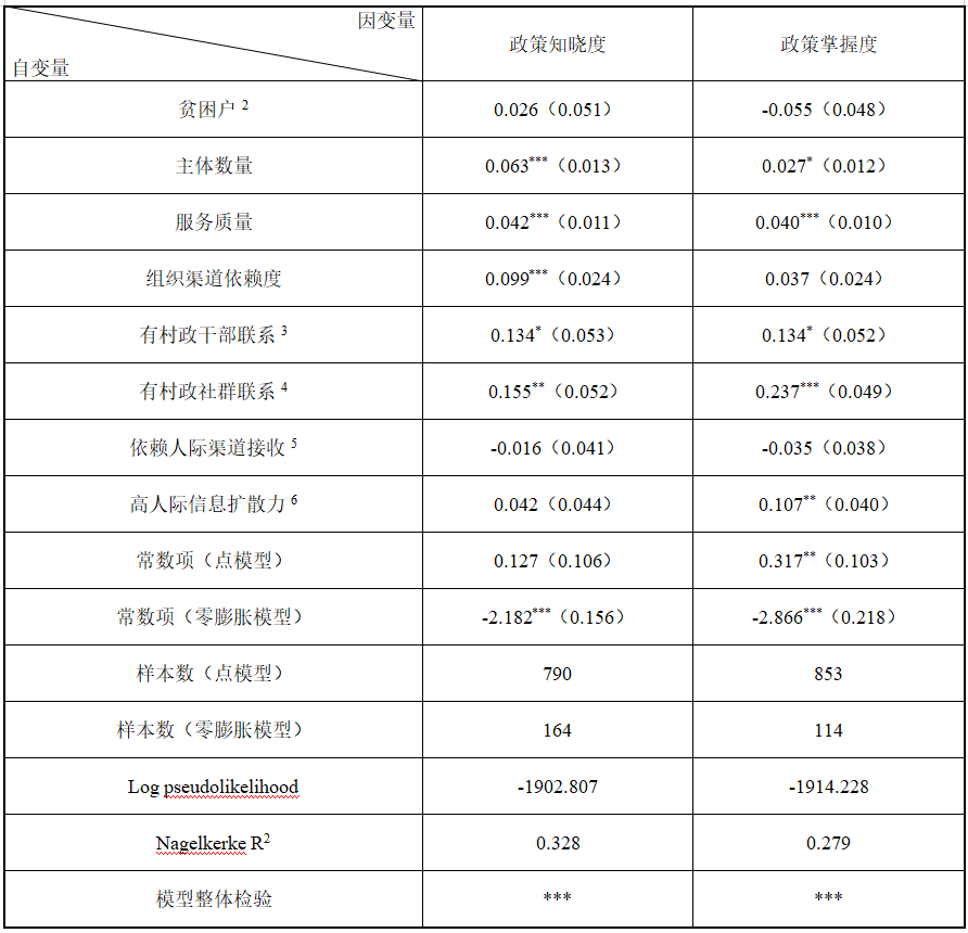 尹子伊 陶建杰 再中心化社交媒介与农村政策传播的重塑-期刊+