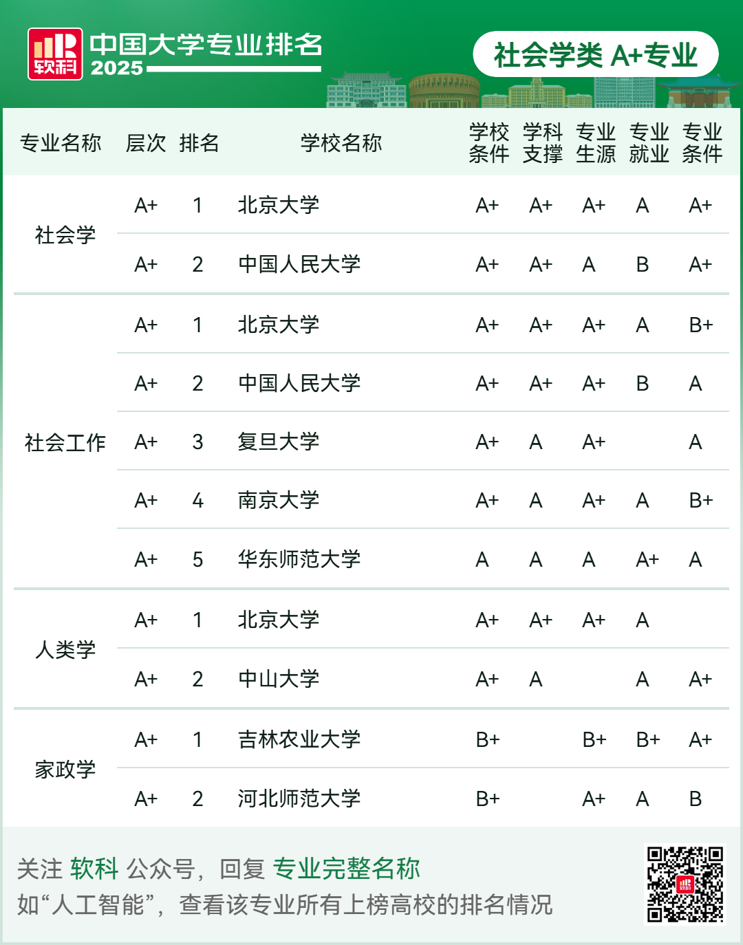 刚刚2025软科中国大学专业排名发布-期刊+