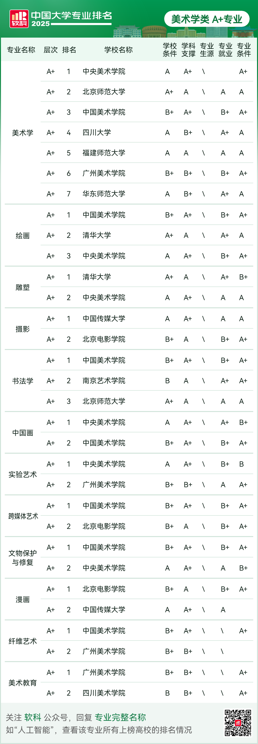 刚刚2025软科中国大学专业排名发布-期刊+