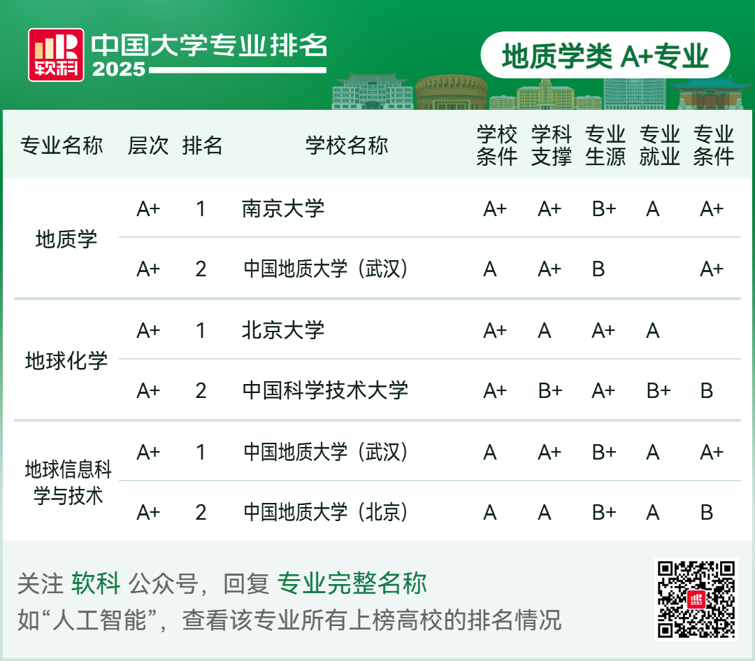 刚刚2025软科中国大学专业排名发布-期刊+