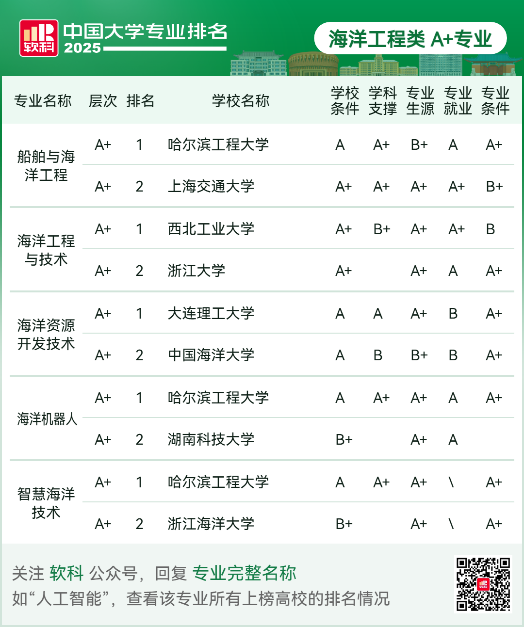 刚刚2025软科中国大学专业排名发布-期刊+