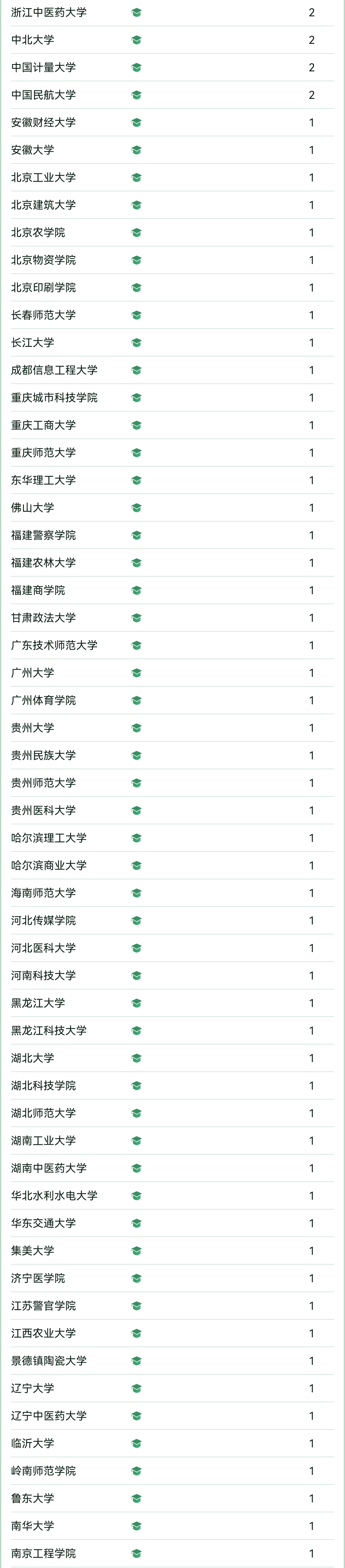 刚刚2025软科中国大学专业排名发布-期刊+