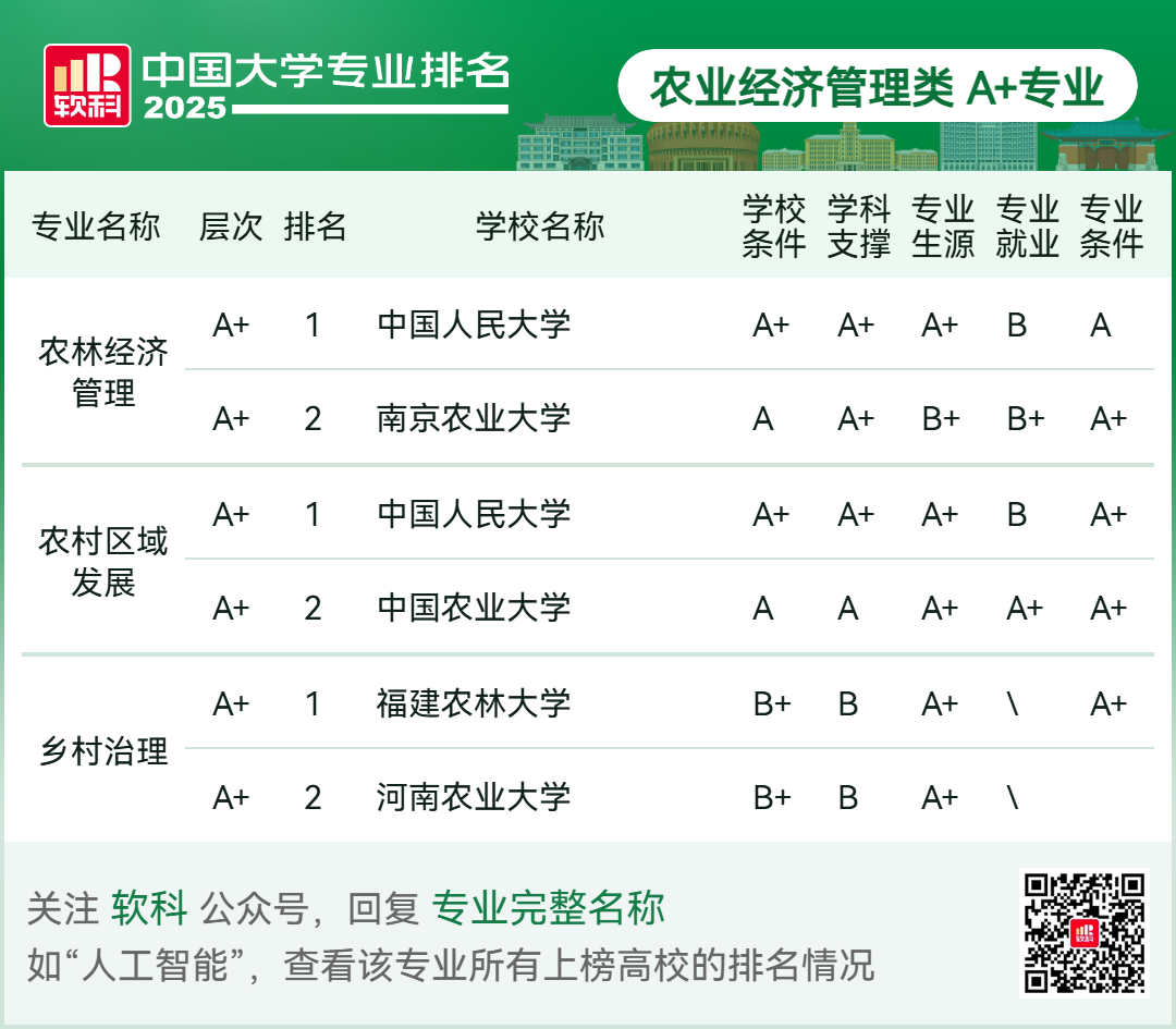 刚刚2025软科中国大学专业排名发布-期刊+