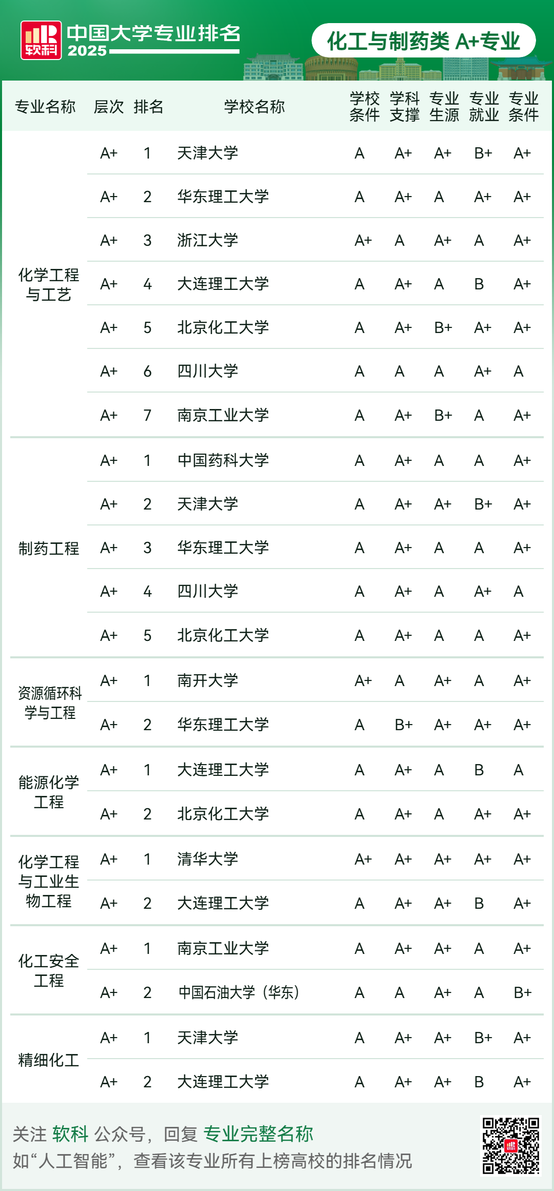 刚刚2025软科中国大学专业排名发布-期刊+