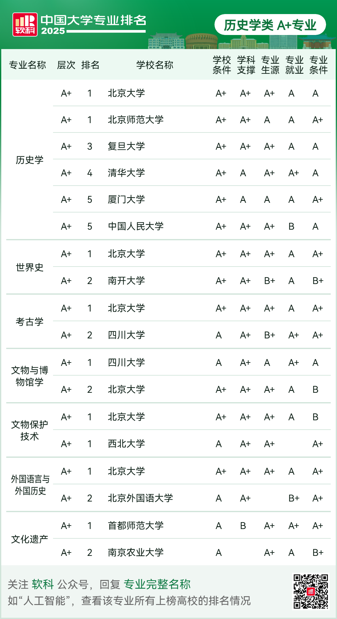 刚刚2025软科中国大学专业排名发布-期刊+