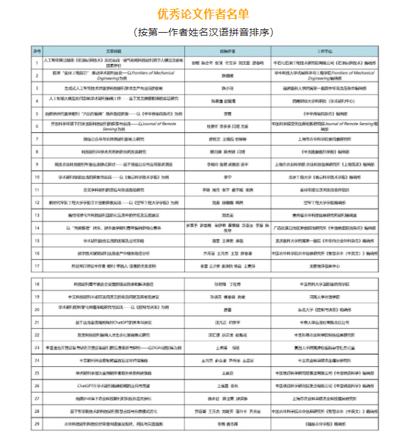第20届中国科技期刊青年编辑学术研讨会(上海)成功召开-期刊+