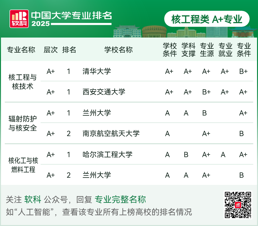 刚刚2025软科中国大学专业排名发布-期刊+